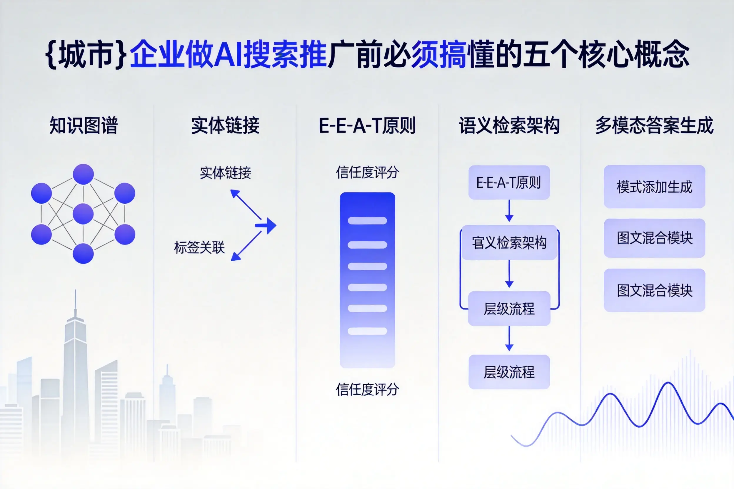 开阳企业做AI搜索推广前必须搞懂的五个核心概念