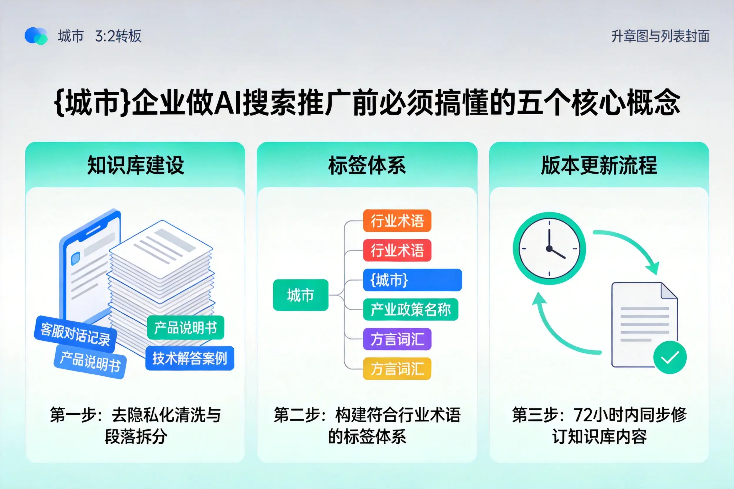 开阳企业做AI搜索推广前必须搞懂的五个核心概念